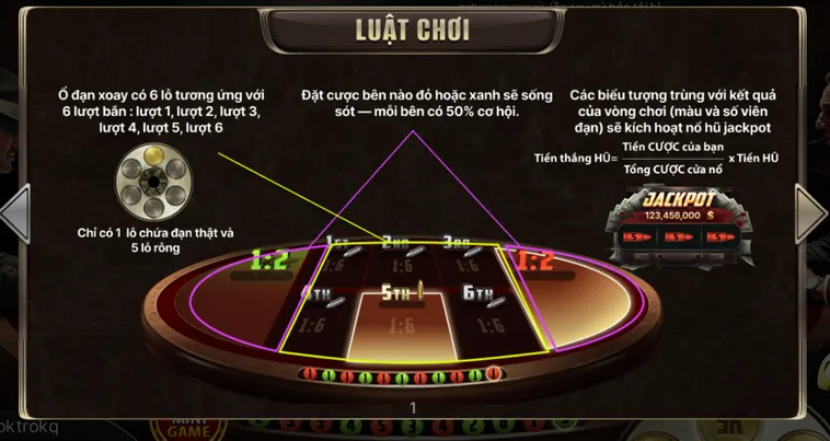 Chinh Phục Minigame Cò Quay Nga Tại Go88 Để Trải Nghiệm Bản Lĩnh Thép Và Nhận Thưởng Lớn