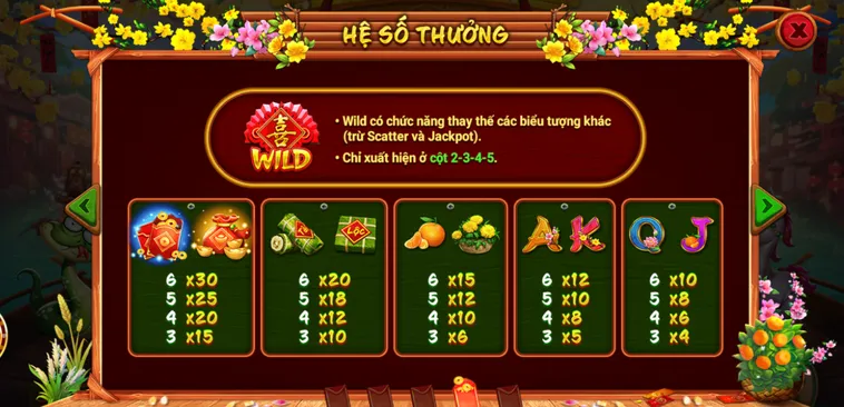 Chinh Phục Game Nổ Hũ Sắc Xuân Chợ Tết Tại Go88 Mang Lại Tài Lộc Đầy Nhà