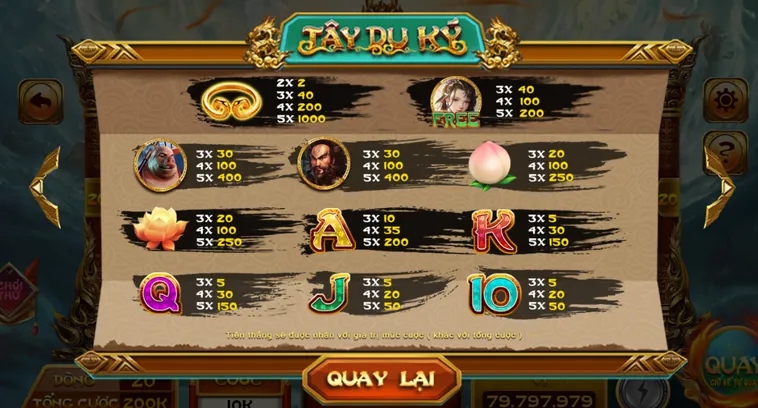 Chinh Phục Game Nổ Hũ Tây Du Kí Tại Go88 Với Những Vòng Quay Ma Thuật Đỉnh Cao